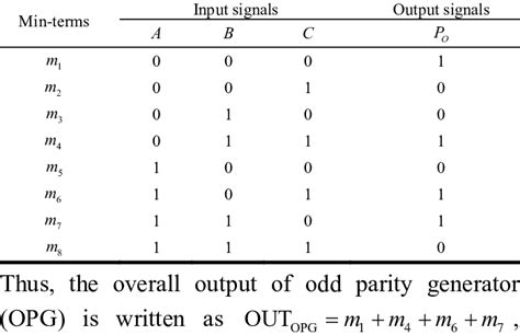 odd parity generator|parity generator truth table.